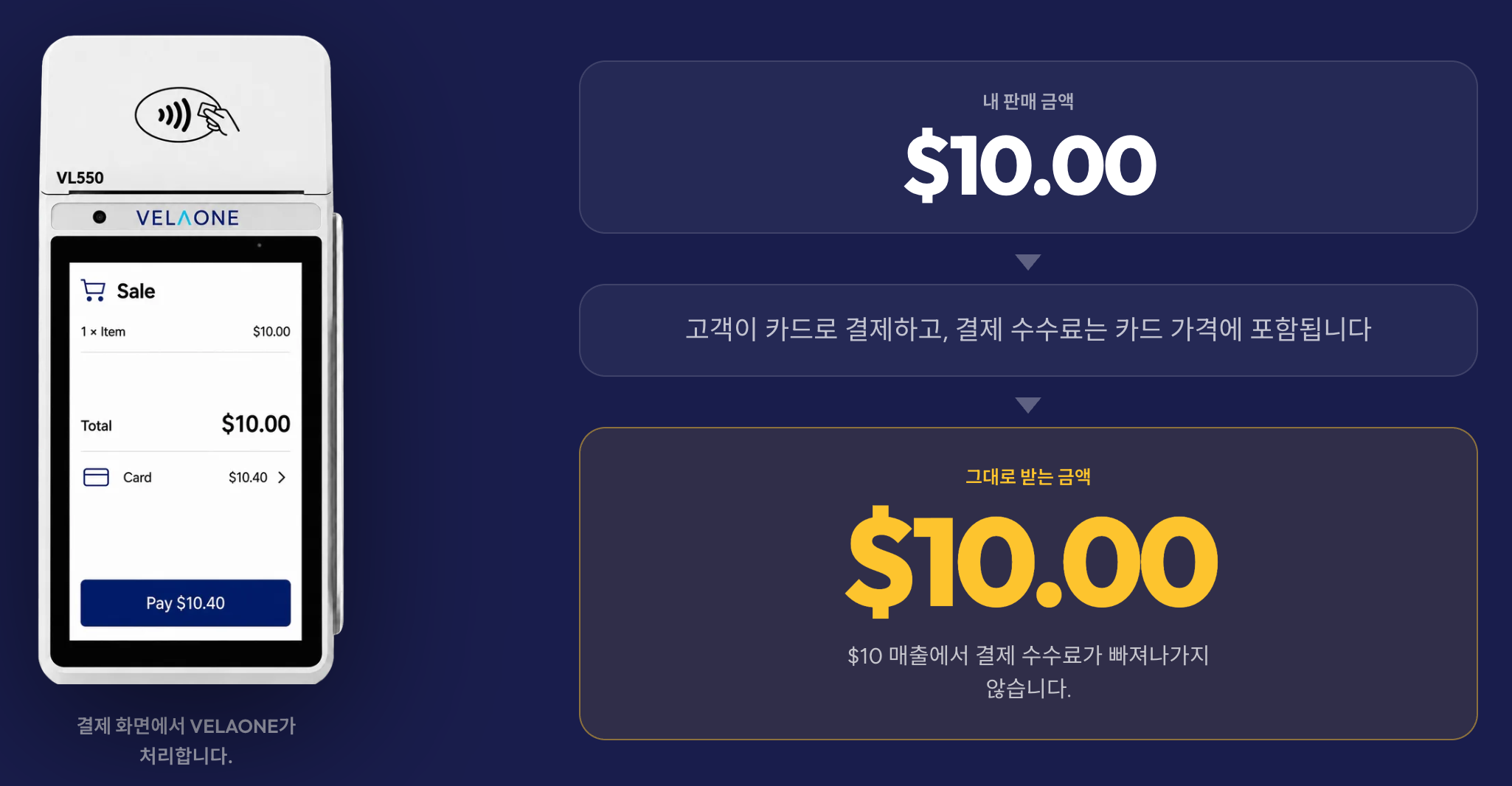 Zero Dual Pricing.png