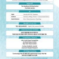 ★(Duke University 졸) AP Classroom을 통한 GPA 관리 / Common App / Digital SAT I / ACT / AP / 미국고교수학★ + 로드맵 및 밀착형 관리