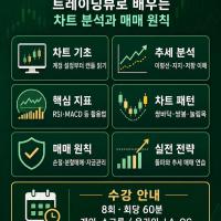 주식/코인 투자, 손익비를 알면 누구나 수익 가능 (OC, 오렌지카운티)