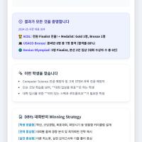 [ACSL USACO Genius Olympiad] 코딩 대회 전문 준비반 - STEM 전공을 위한 필수 스펙
